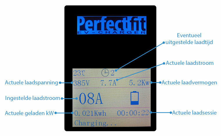 PerfectFit Ladestation max 11kW mit integrierter Display, app und 5 meter type 2 Ladekabel