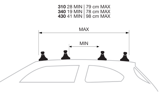 Dachbox Modula Ciao 310 Liter + Dachtr&auml;ger BMW X1 (F48) SUV ab 2015